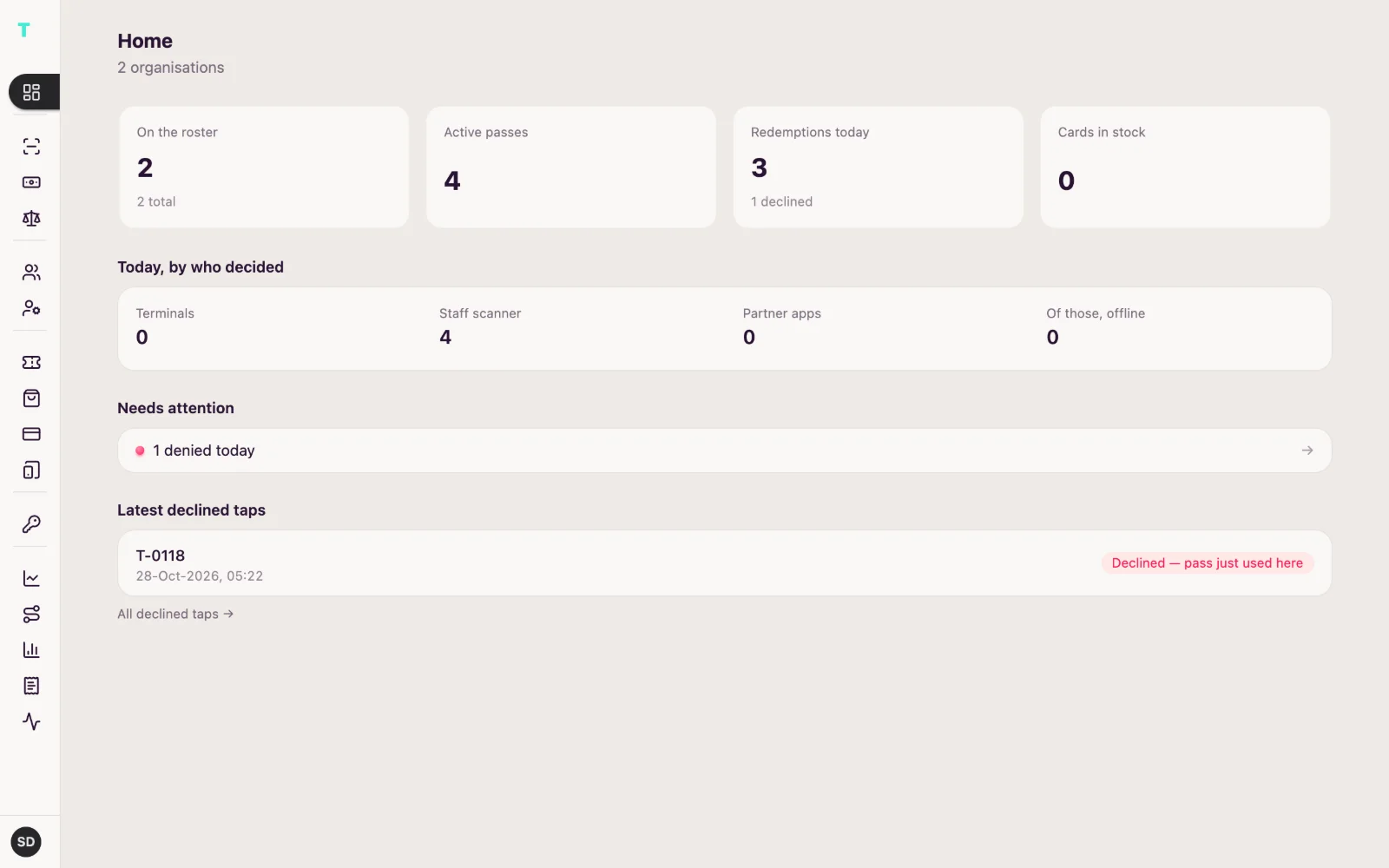 The Business portal's home: people on the roster, active passes, today's redemptions.